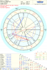 Jonghyun Birth Chart.png